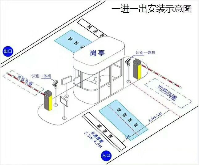 邵阳标准车牌识别系统安装图