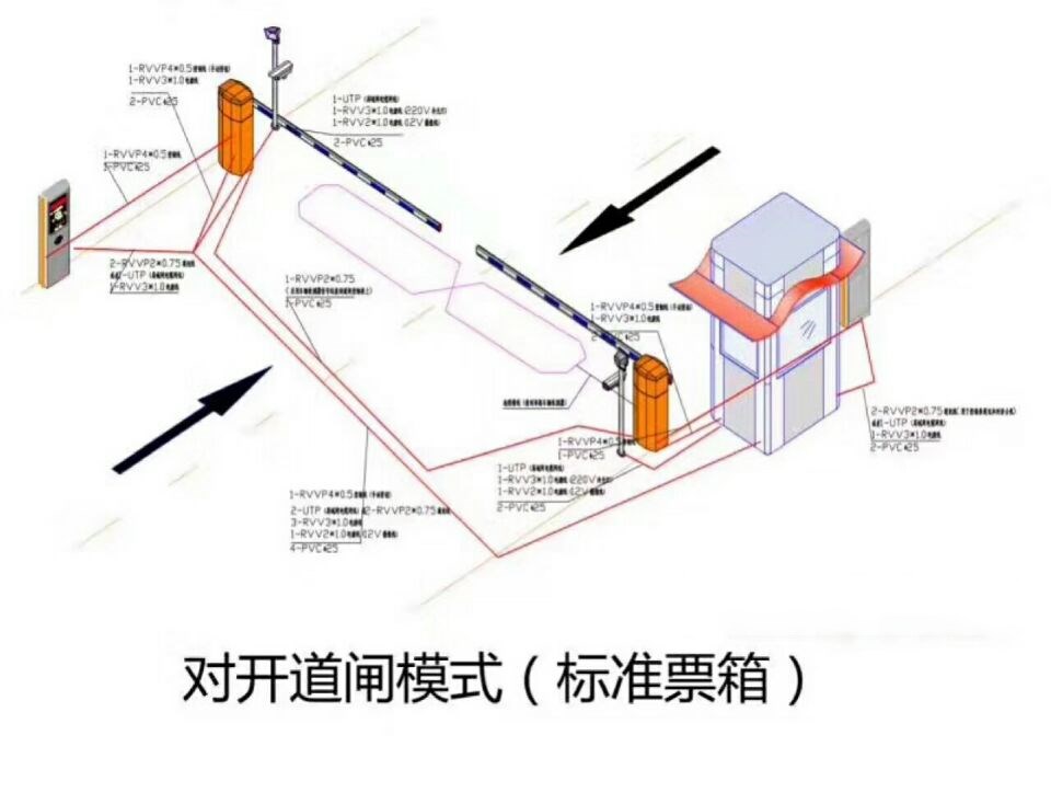 邵阳对开道闸单通道收费系统