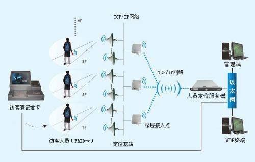 邵阳人员定位系统一号