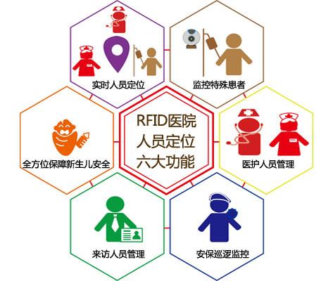 邵阳人员定位系统六号