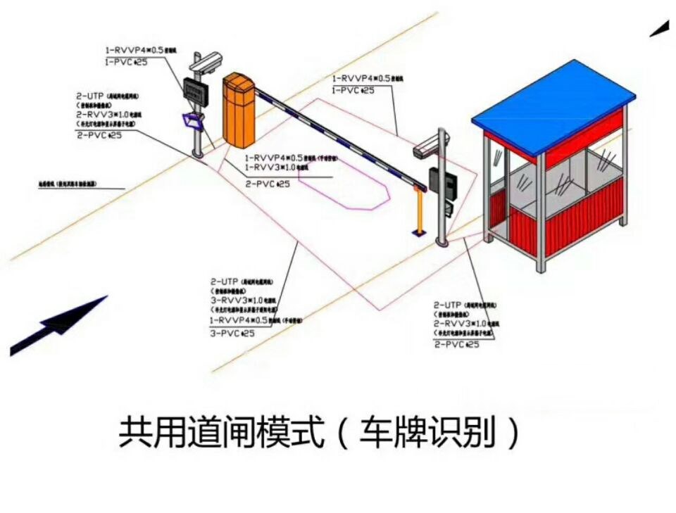 邵阳单通道车牌识别系统施工