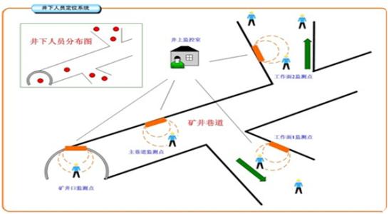 邵阳人员定位系统七号