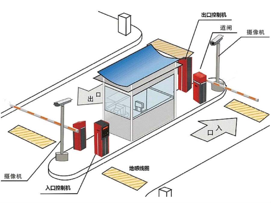 邵阳标准双通道刷卡停车系统安装示意